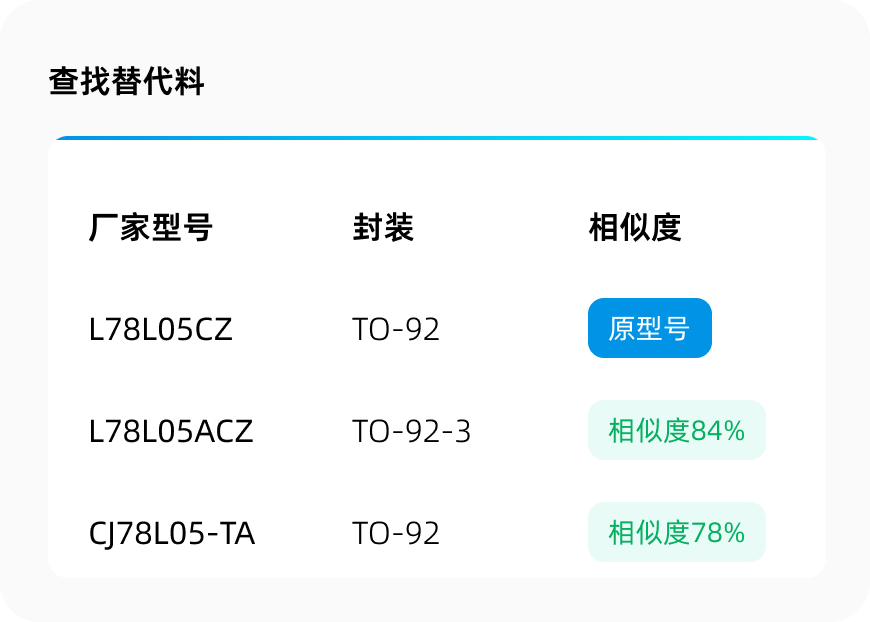 查找替代料