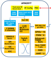 AFM201T功能方框图